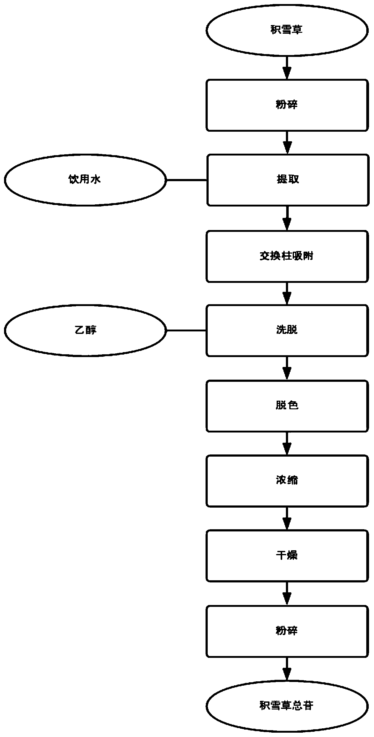 Acne removal composition containing herba centellae extract and application of acne removal composition containing herba centellae extract