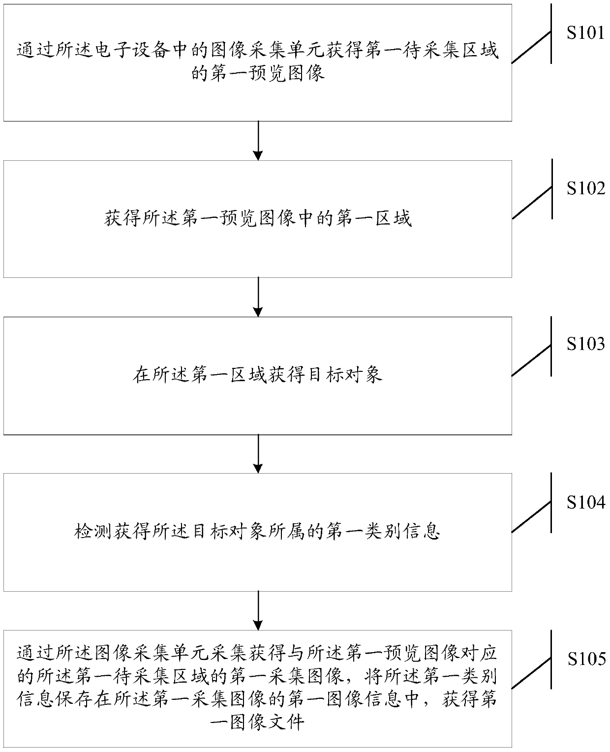 An information processing method and electronic device