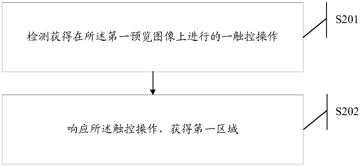 An information processing method and electronic device