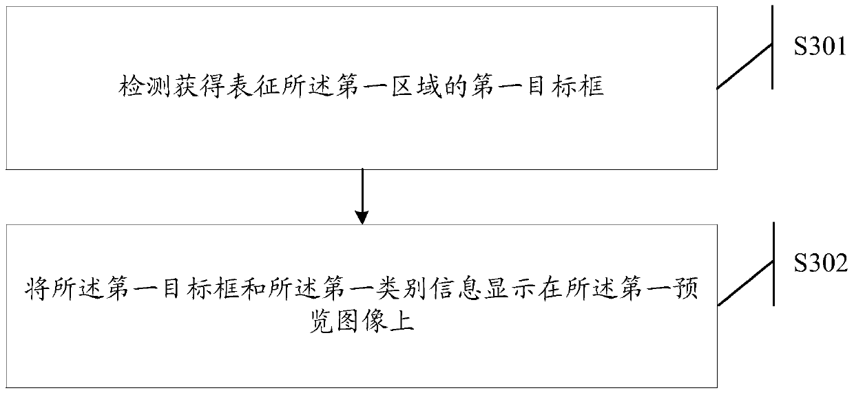 An information processing method and electronic device