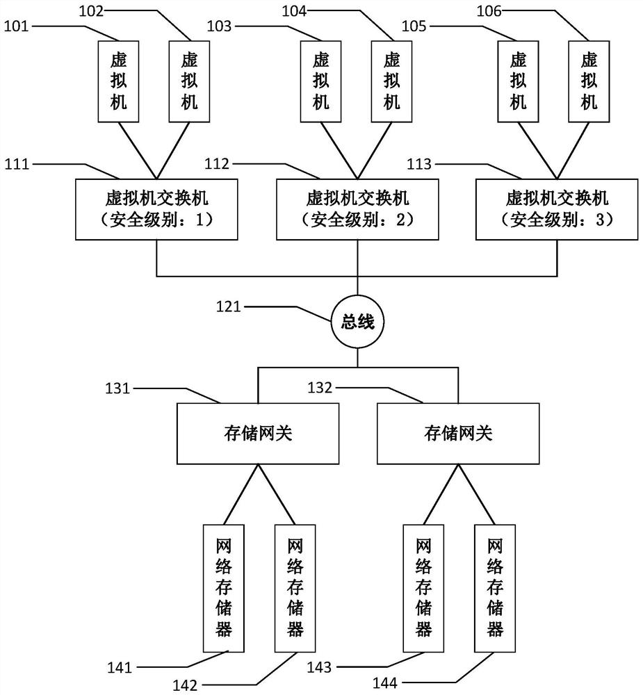 Private cloud system and mandatory access control method