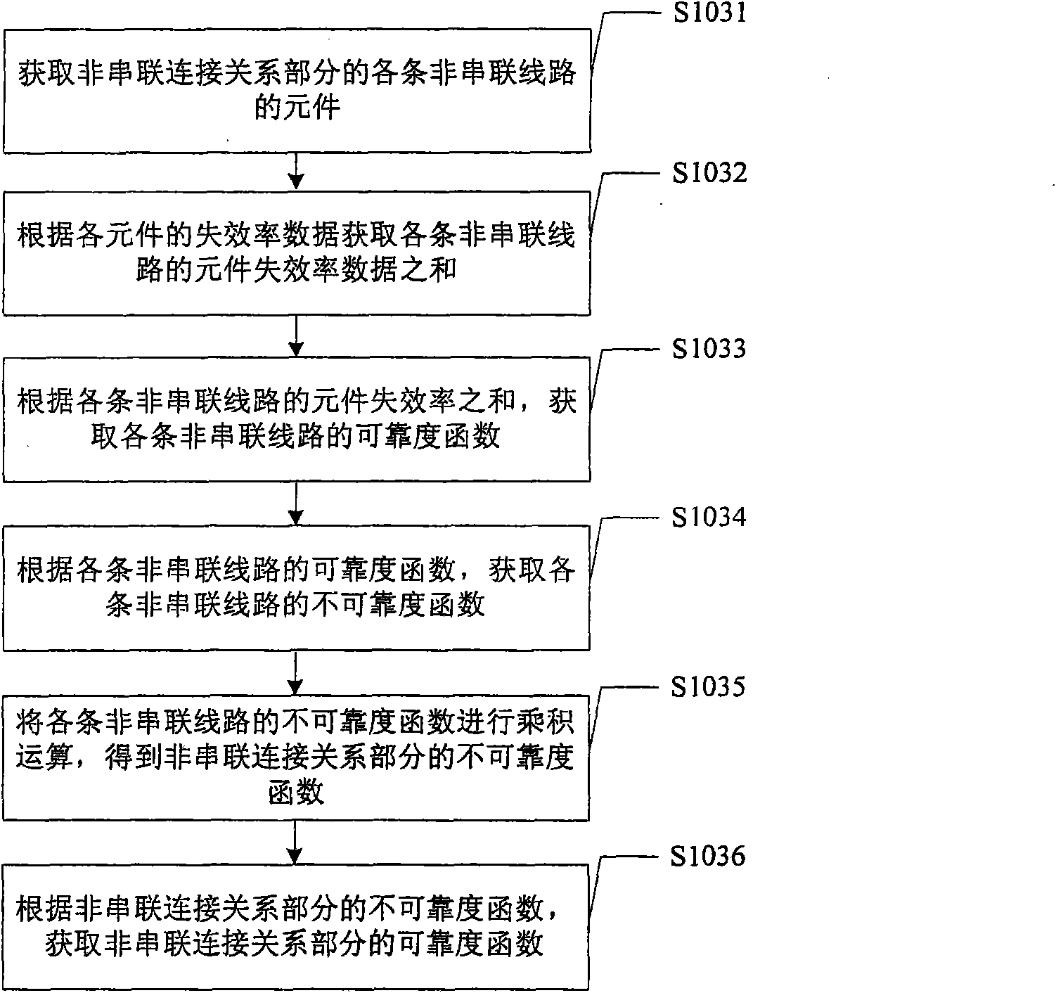 Electric energy meter reliability detection method and device