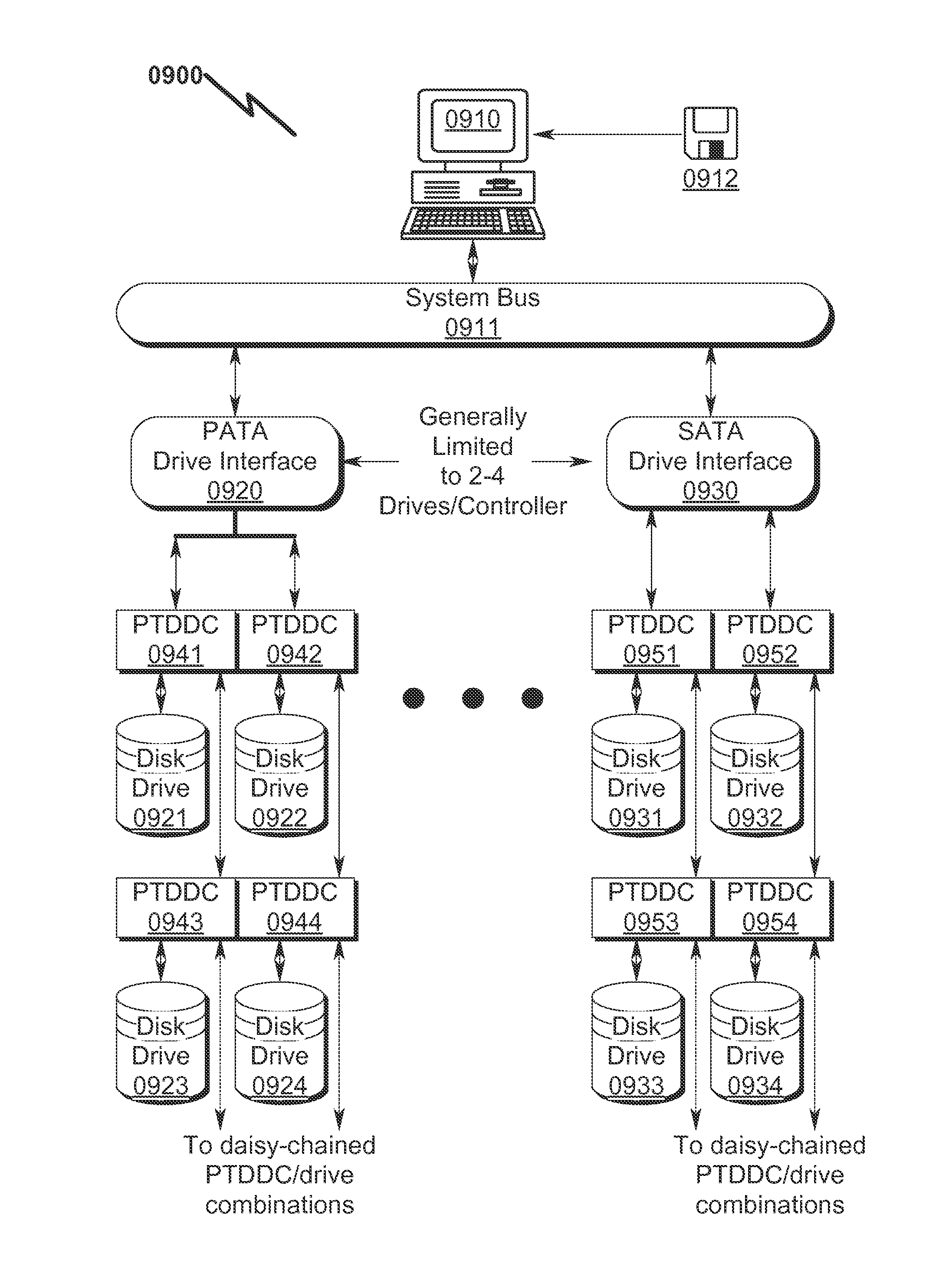 Data storage architecture extension system and method