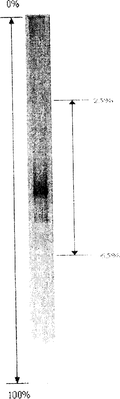 Molecular identification method for structure of dominant bacteria in digestive canal of aquatic animal and its special primer