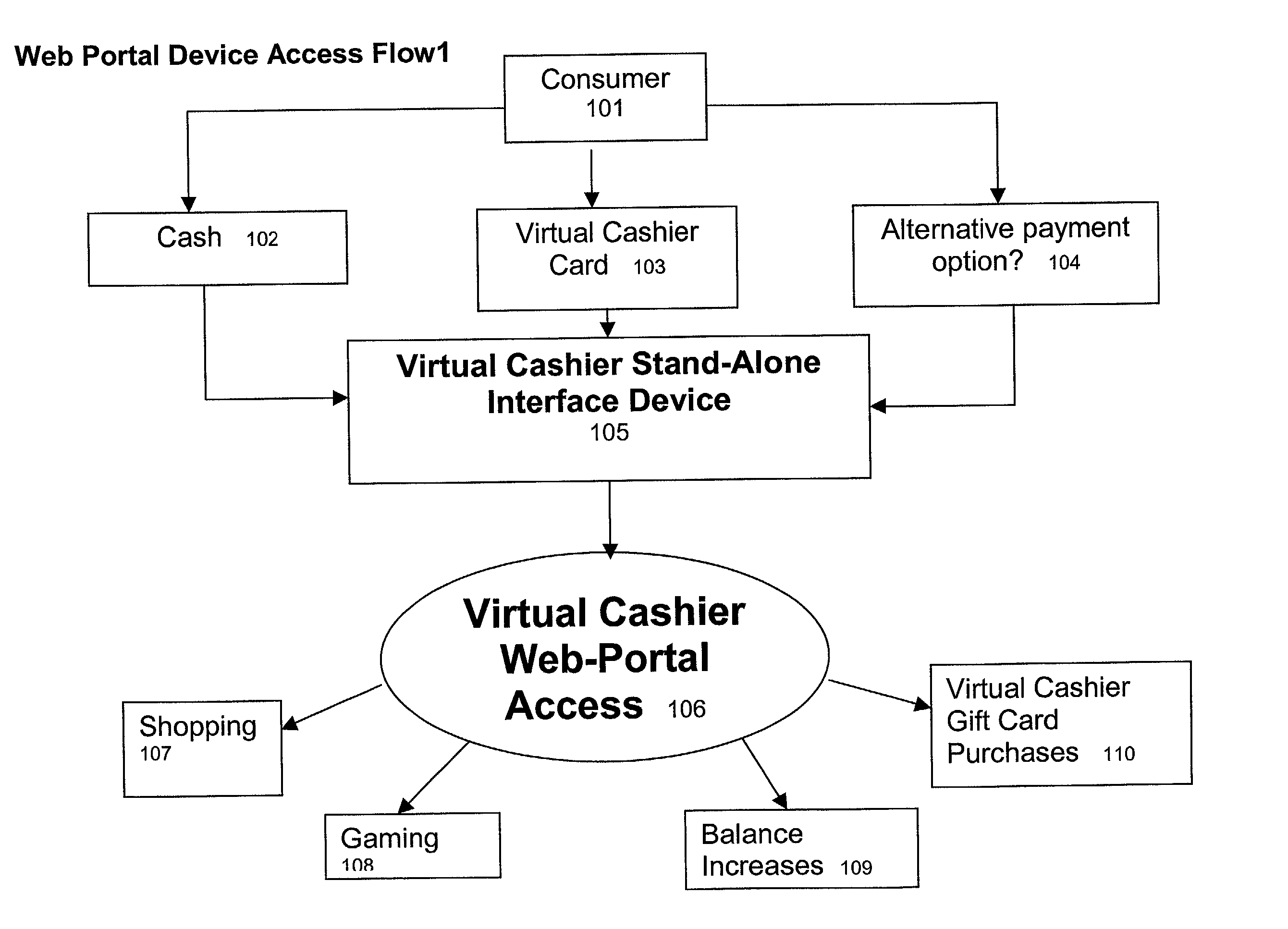 Virtual cashier
