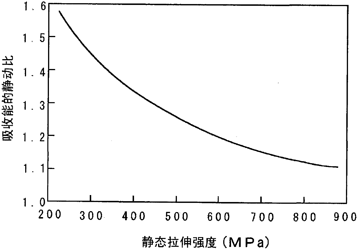 High-strength steel plate with excellent impact resistance and manufacturing method of same