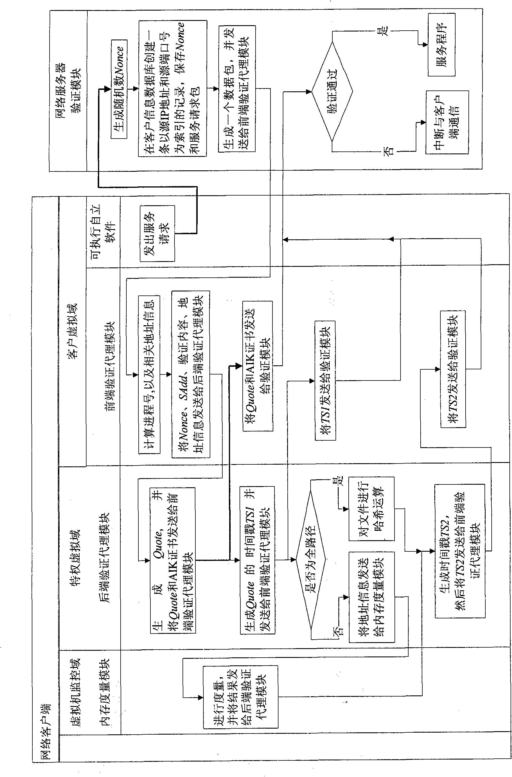 Method for remote dynamic verification on integrality of client software