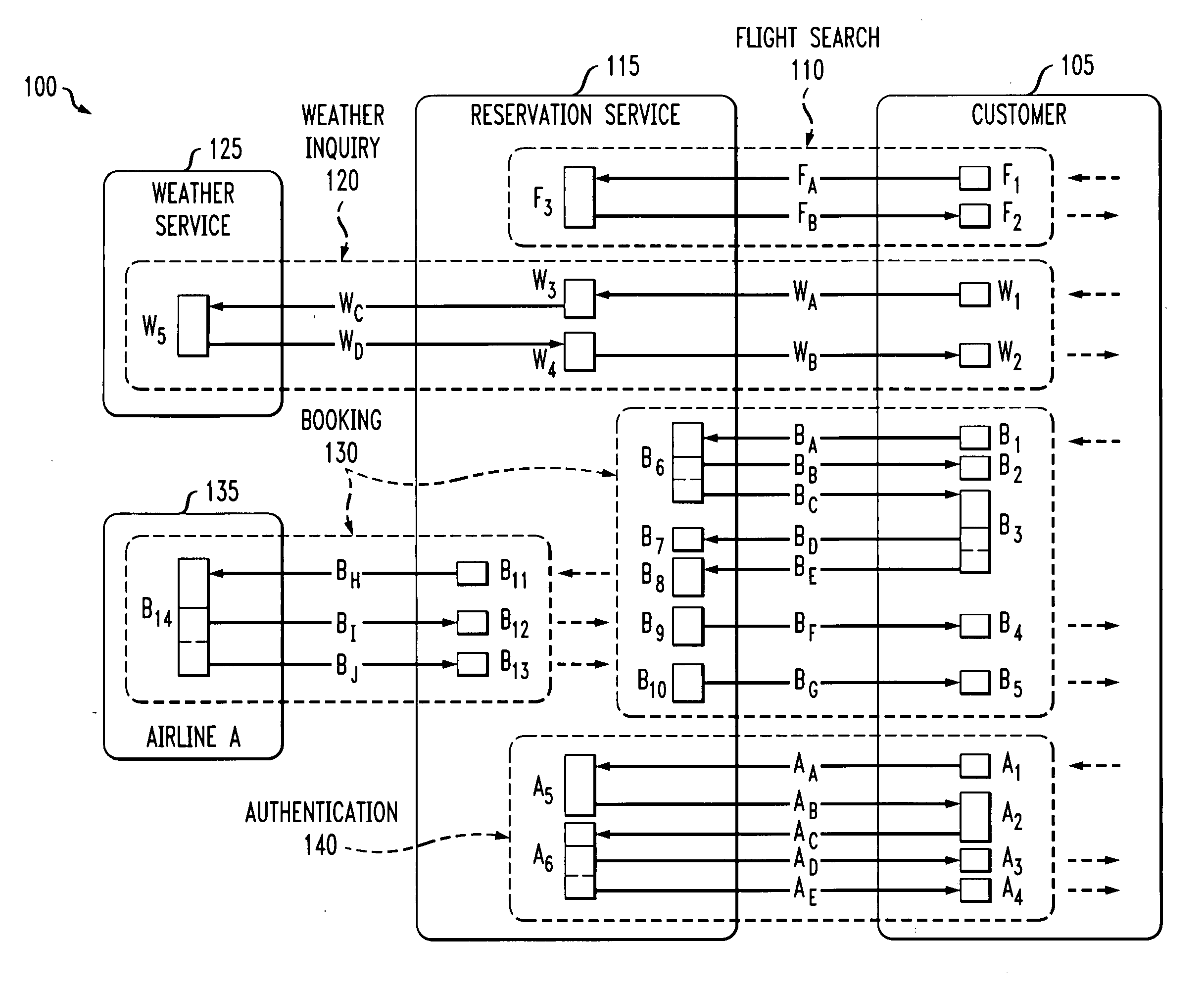 Method and apparatus for designing web services using a sequence and multiplex architectural pattern