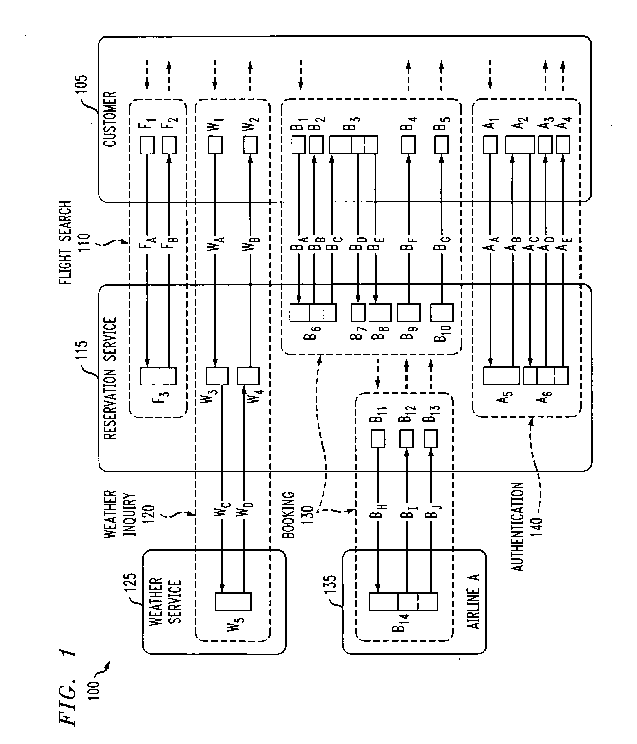 Method and apparatus for designing web services using a sequence and multiplex architectural pattern