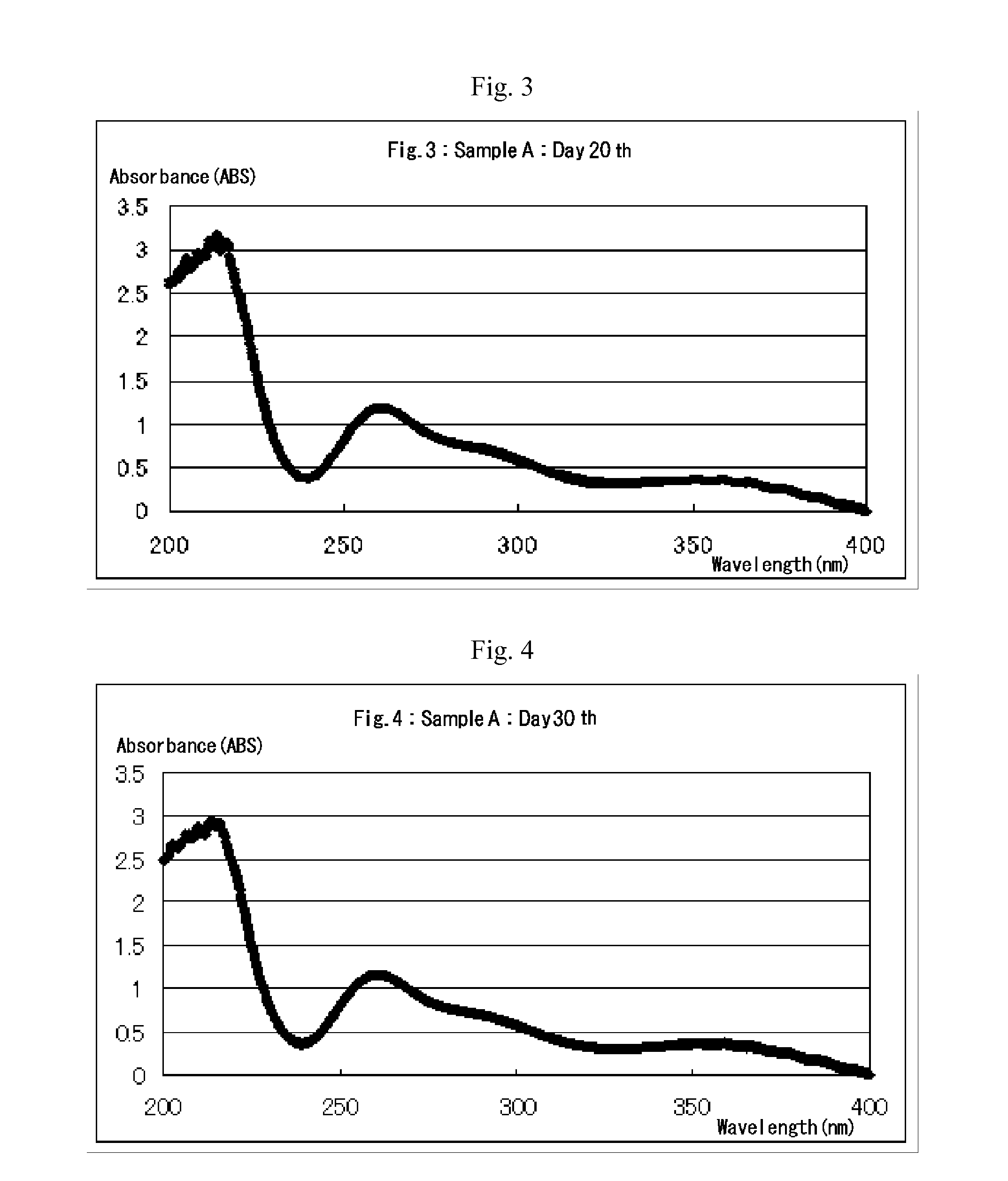 Process for producing aqueous chlorous acid solution for use as disinfectant