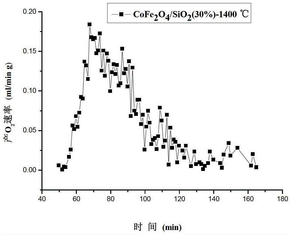 A kind of loaded spinel compound and its preparation and application