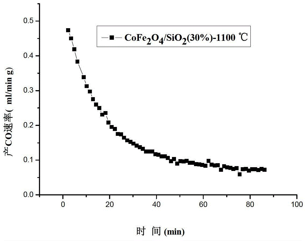 A kind of loaded spinel compound and its preparation and application