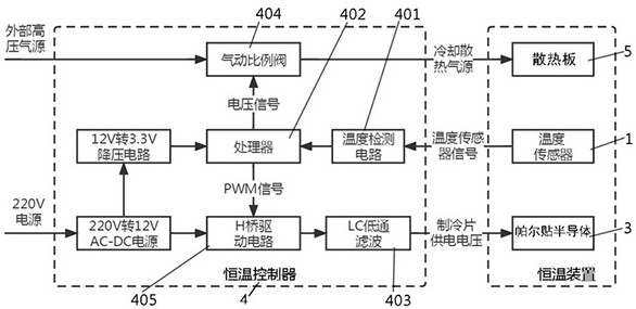 Control method for keeping constant temperature of glue solution