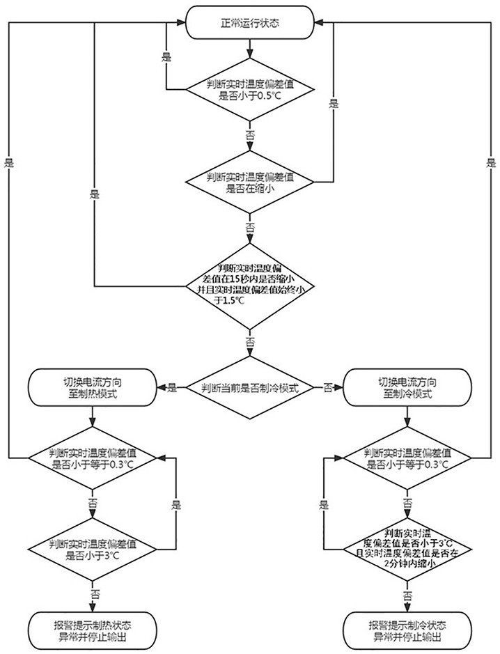 Control method for keeping constant temperature of glue solution