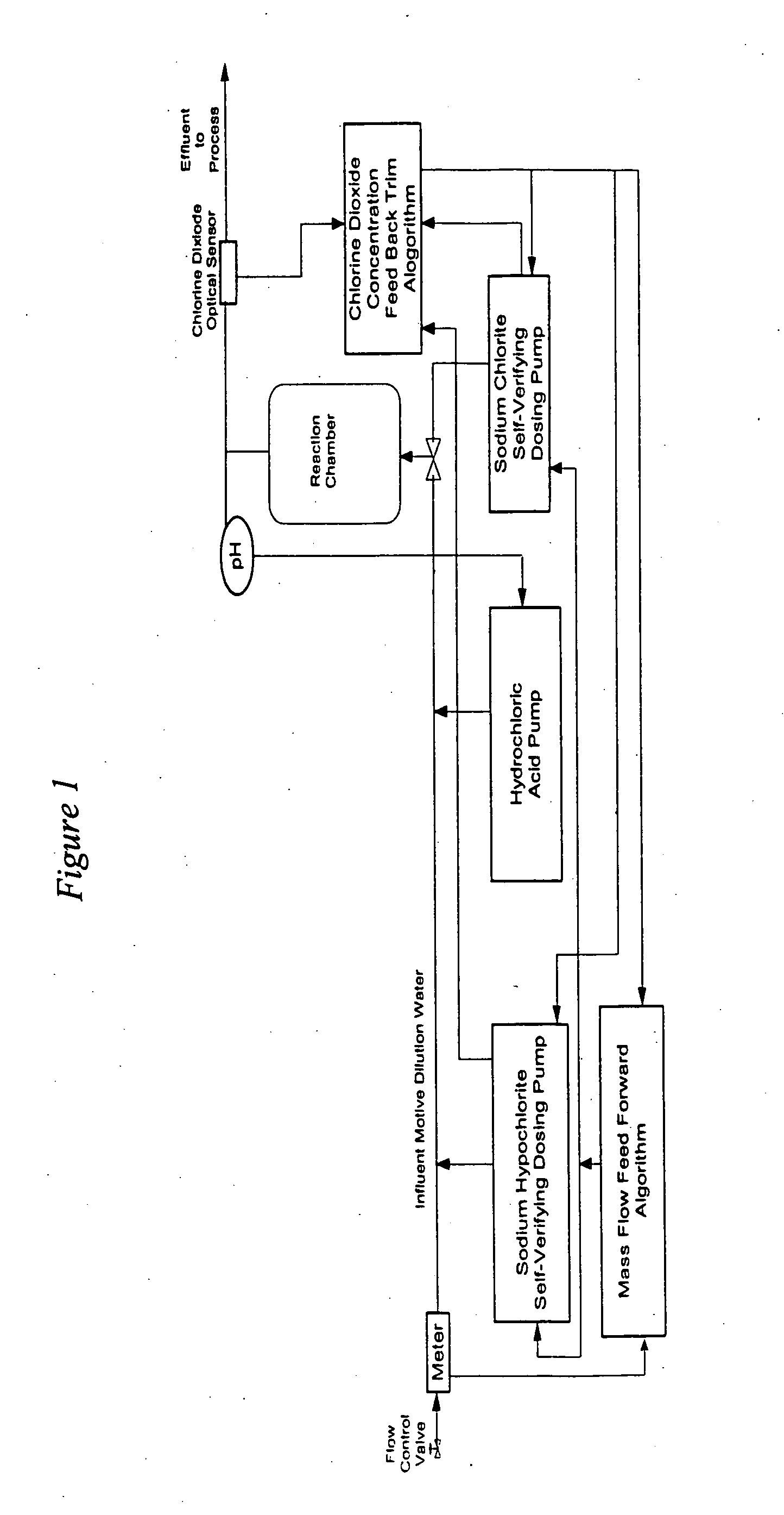 Process for treating an aqueous system with chlorine dioxide