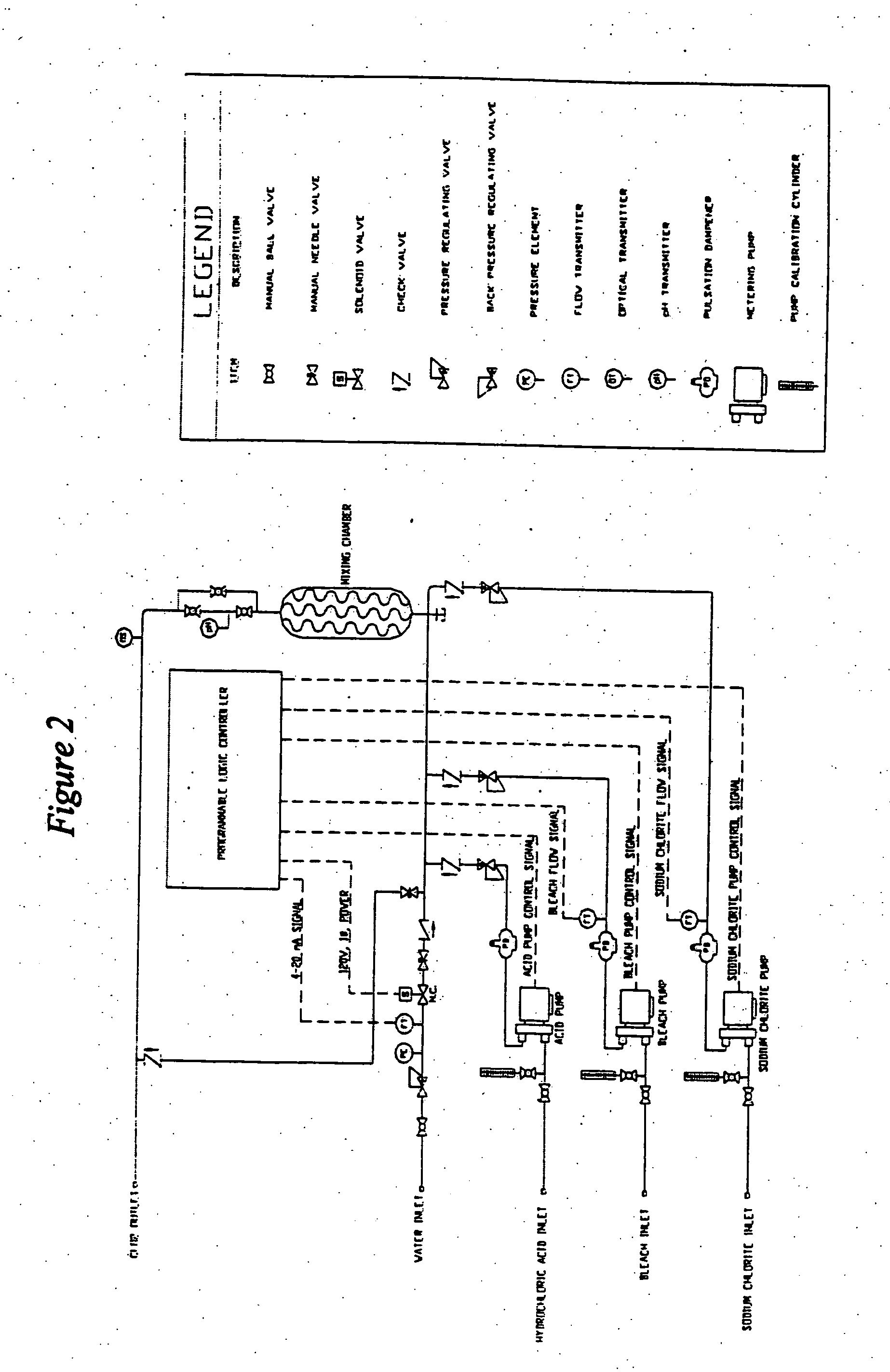 Process for treating an aqueous system with chlorine dioxide