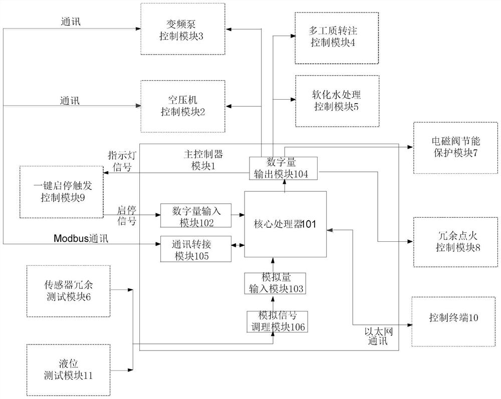 Multi-working-medium direct mixing combustion device and control system and control method thereof