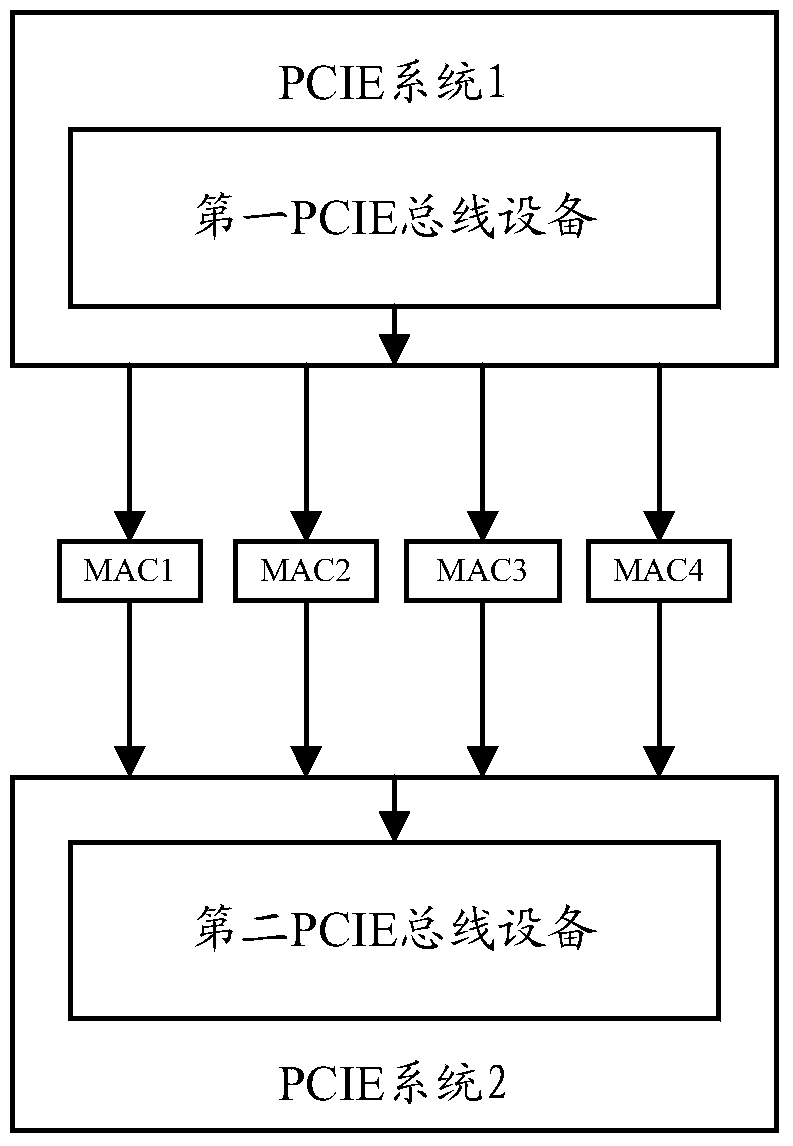 A message processing method and device