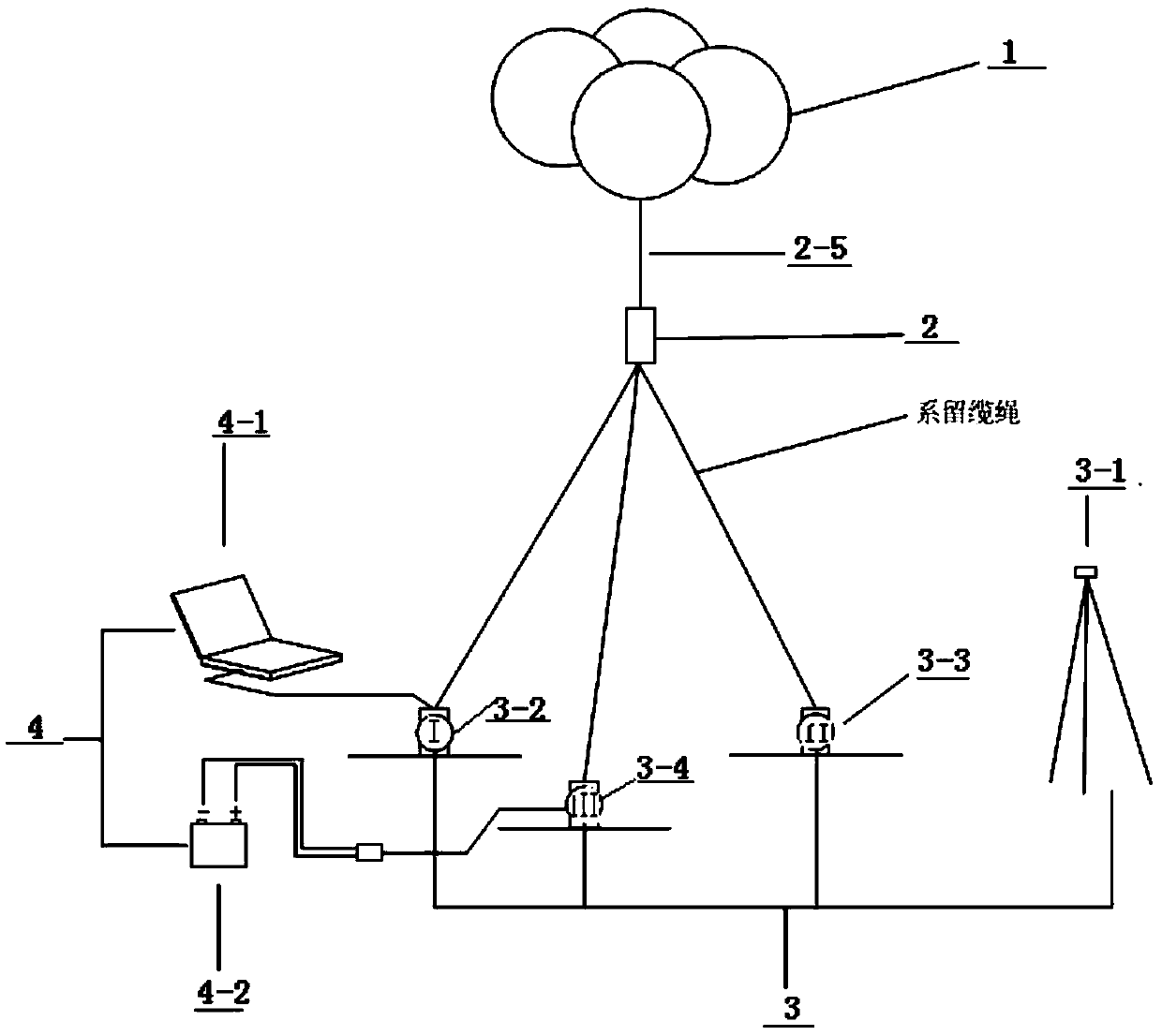 A Noise Acquisition System Carried by a Tethered Balloon