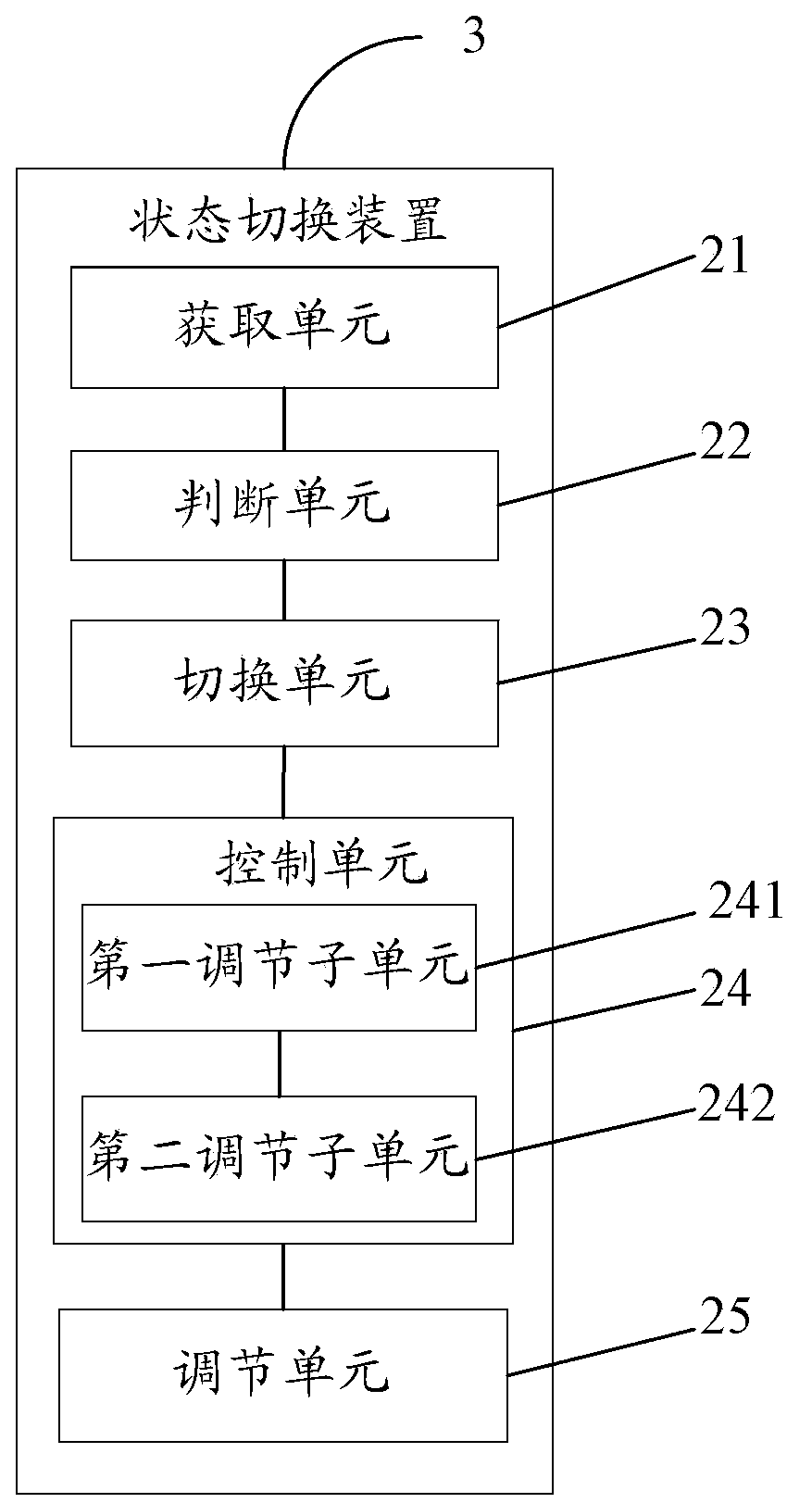 State switching method and device