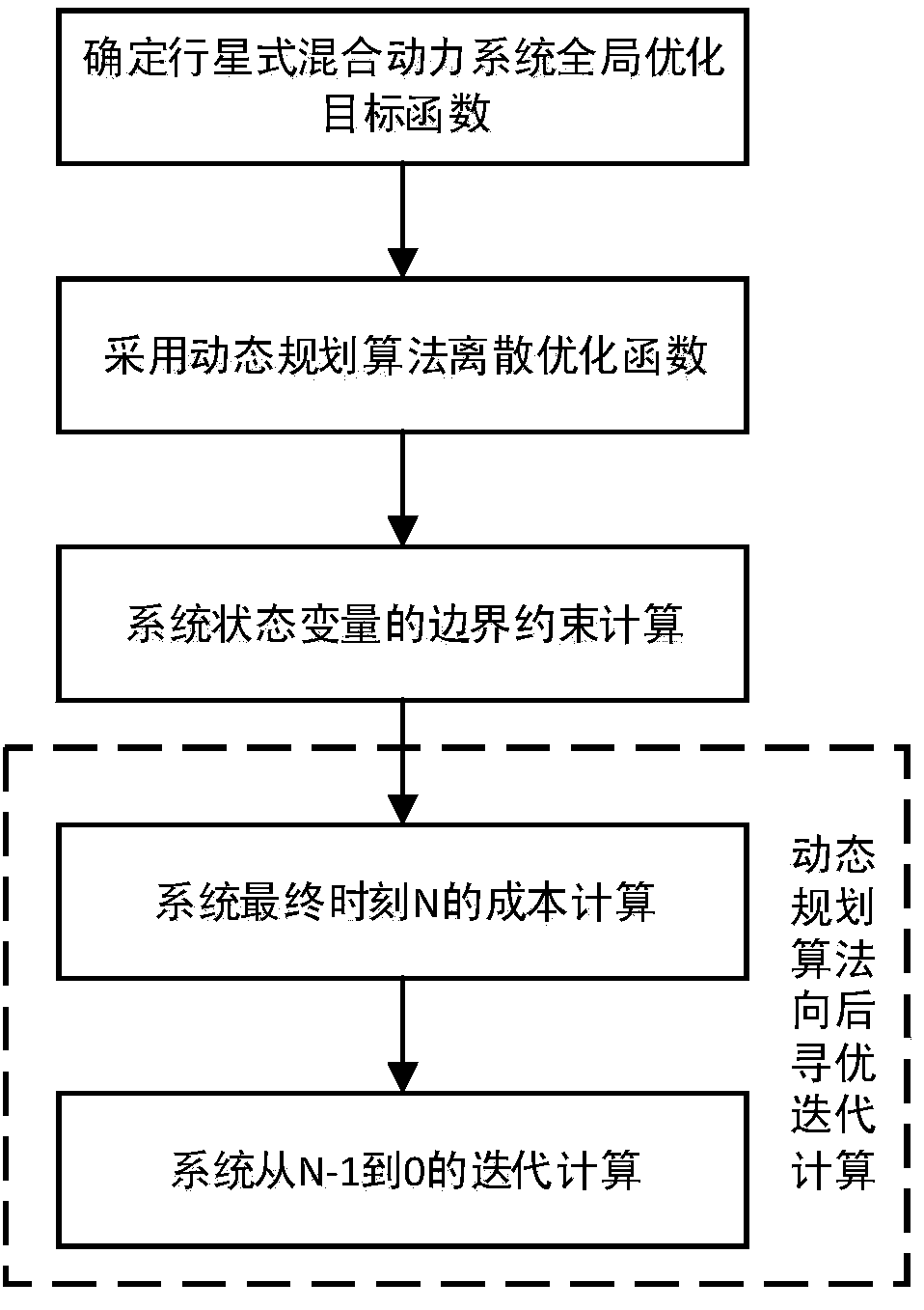 Terminal state restricted planet type hybrid power system global optimization method