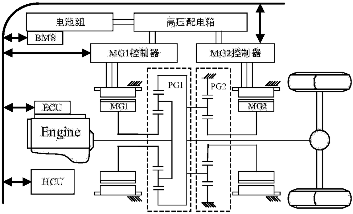 Terminal state restricted planet type hybrid power system global optimization method