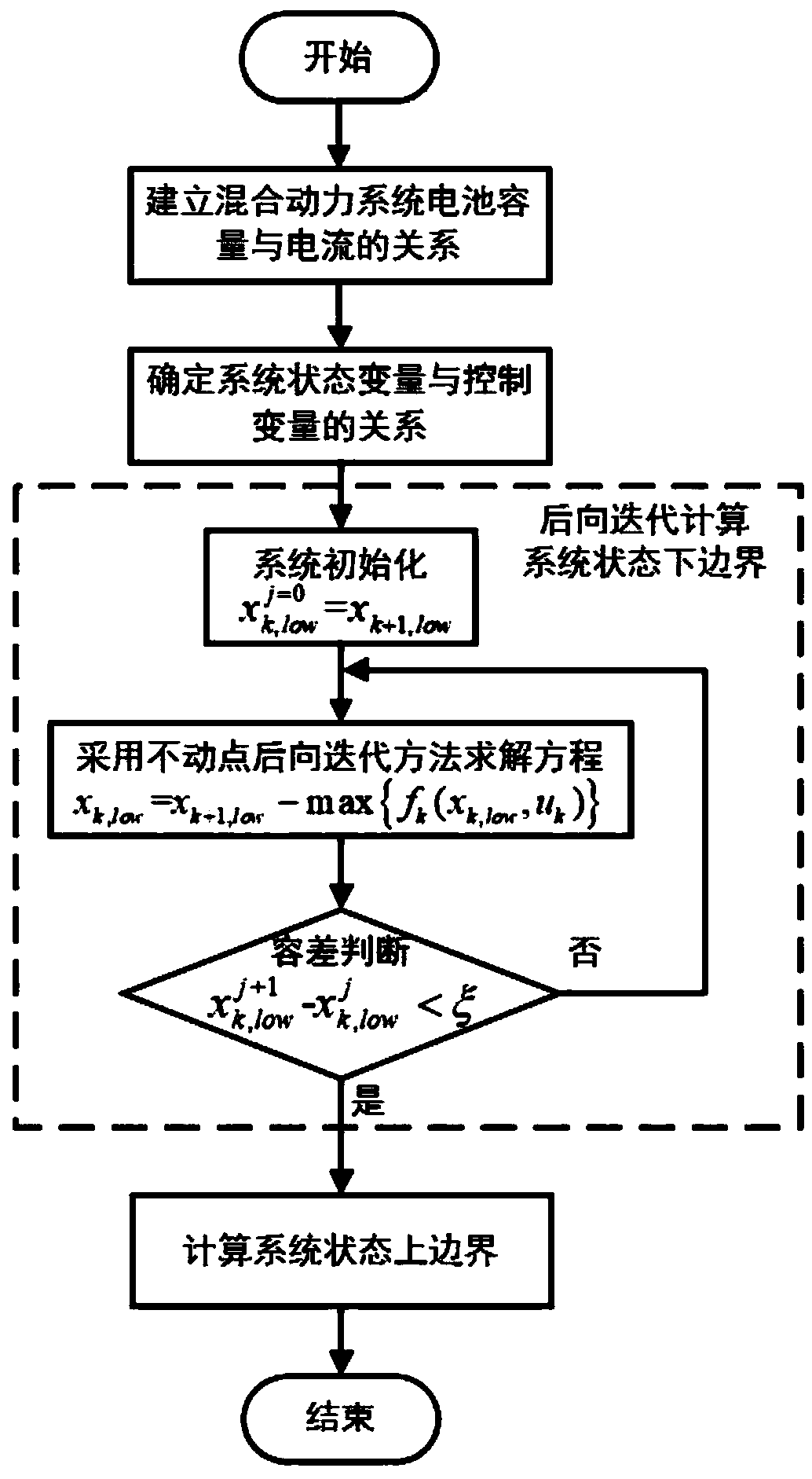 Terminal state restricted planet type hybrid power system global optimization method