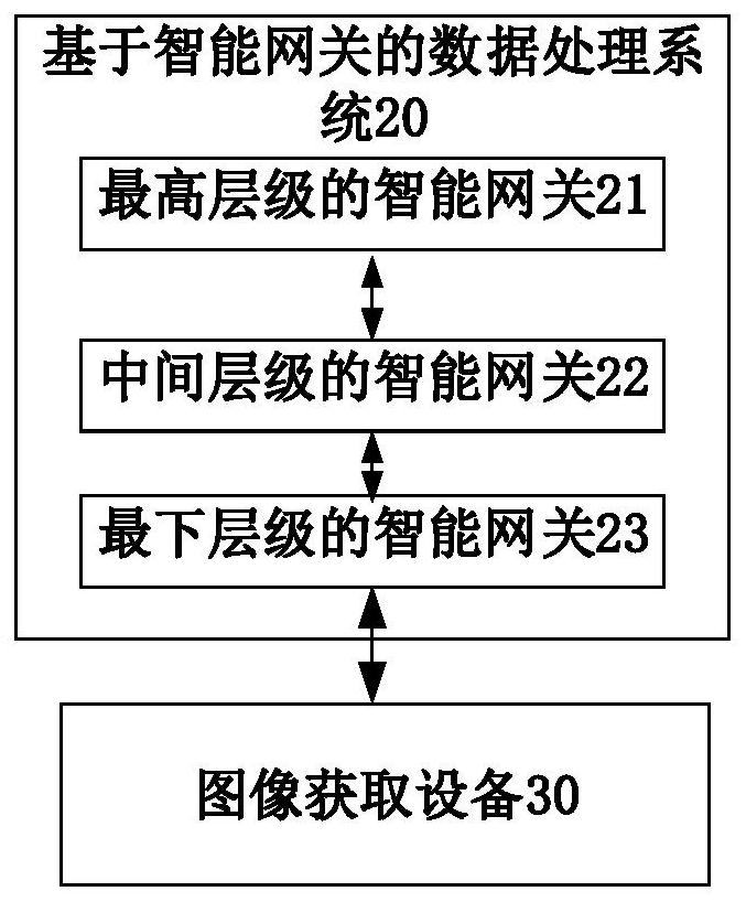 A data processing method, system, device and medium based on an intelligent gateway