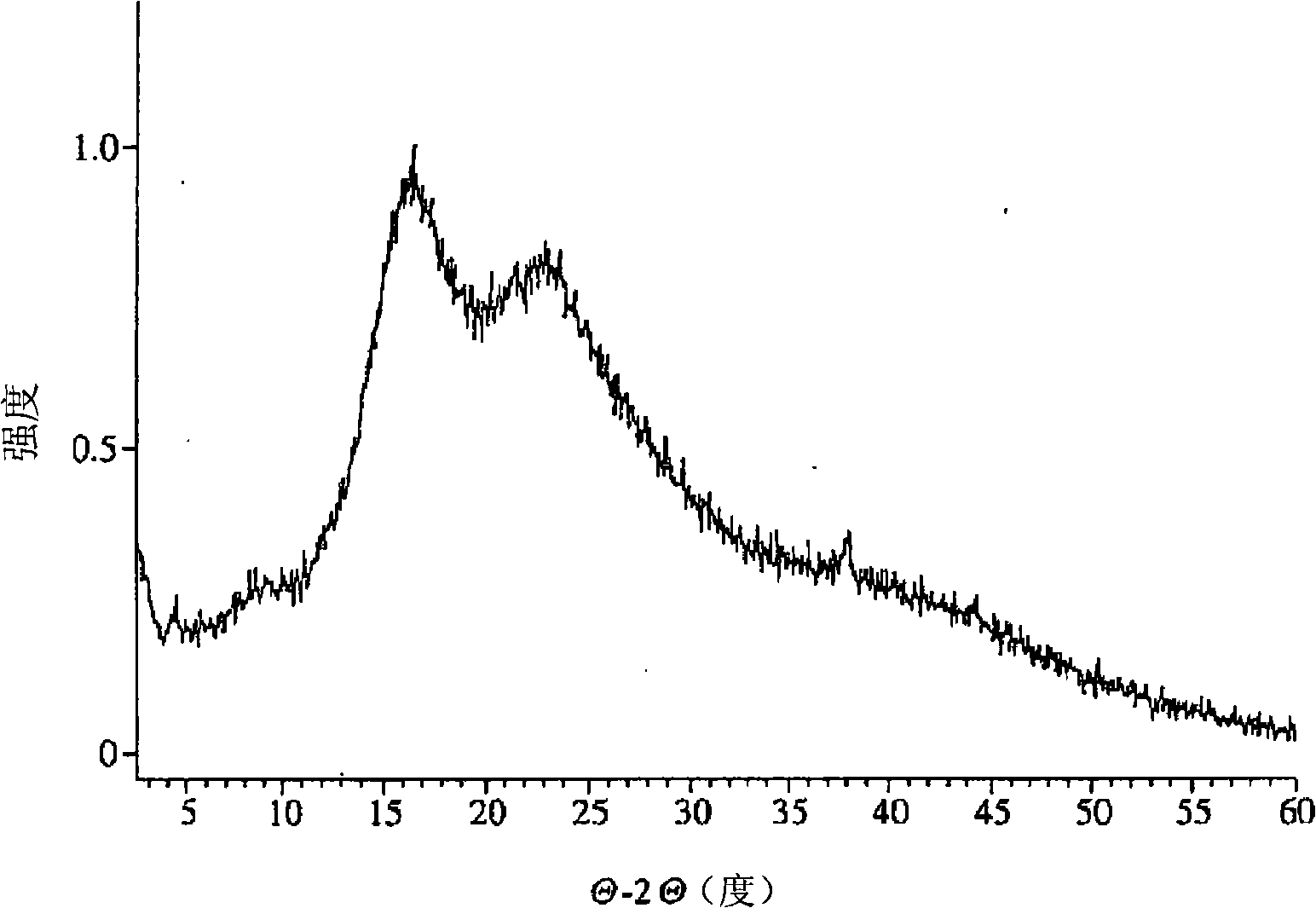 Ansamycin formulations and methods of use thereof