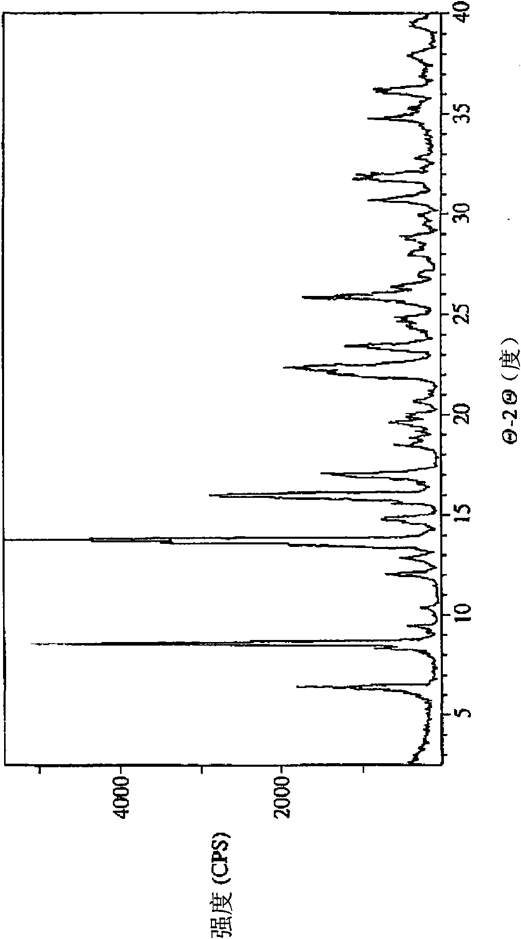 Ansamycin formulations and methods of use thereof