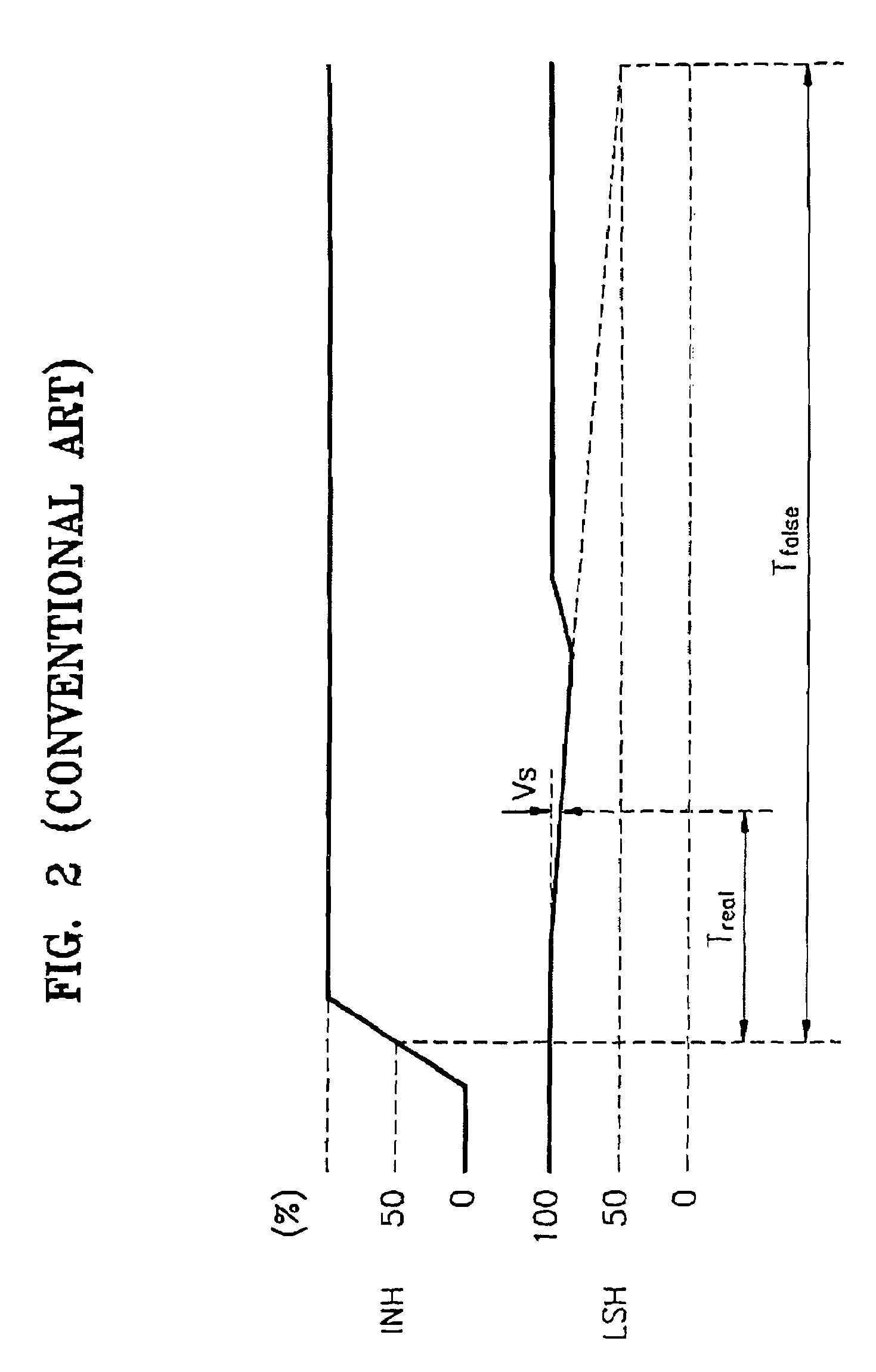 Low voltage swing bus analysis method using static timing analysis tool