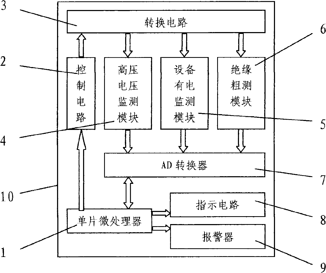 Insulated detection and intelligent safety protection device of electric equipment
