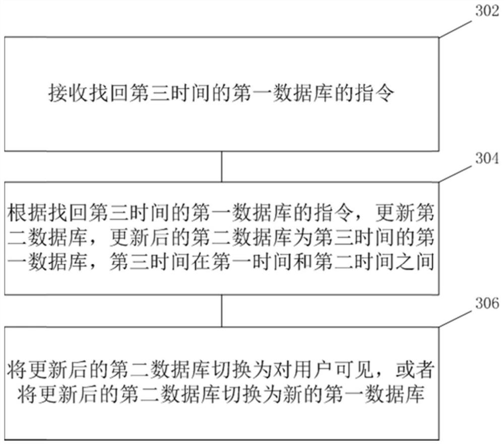 Continuous data protection method, system, device and medium for database