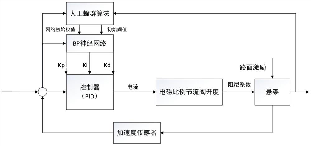 Semi-active hydro-pneumatic suspension system of mining dump truck and control method