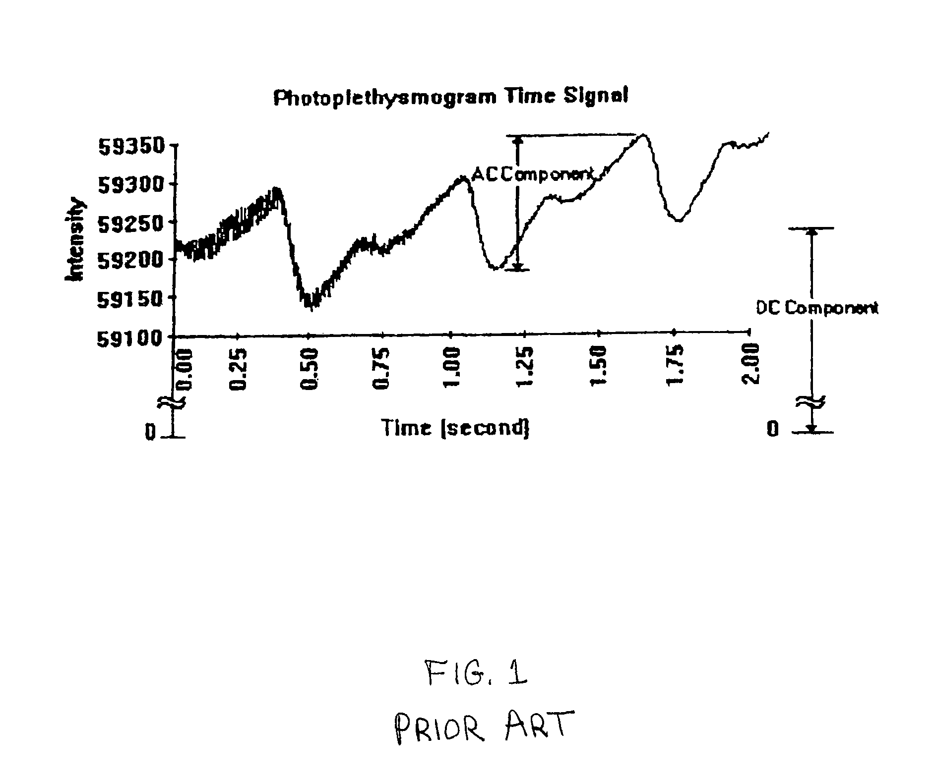 Method and apparatus for tissue oximetry