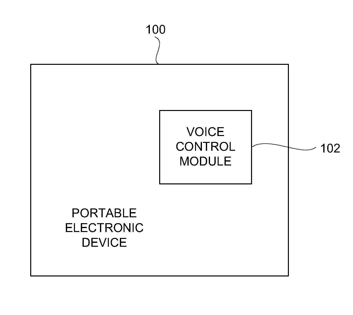 Method and system for operating a multi-function portable electronic device using voice-activation