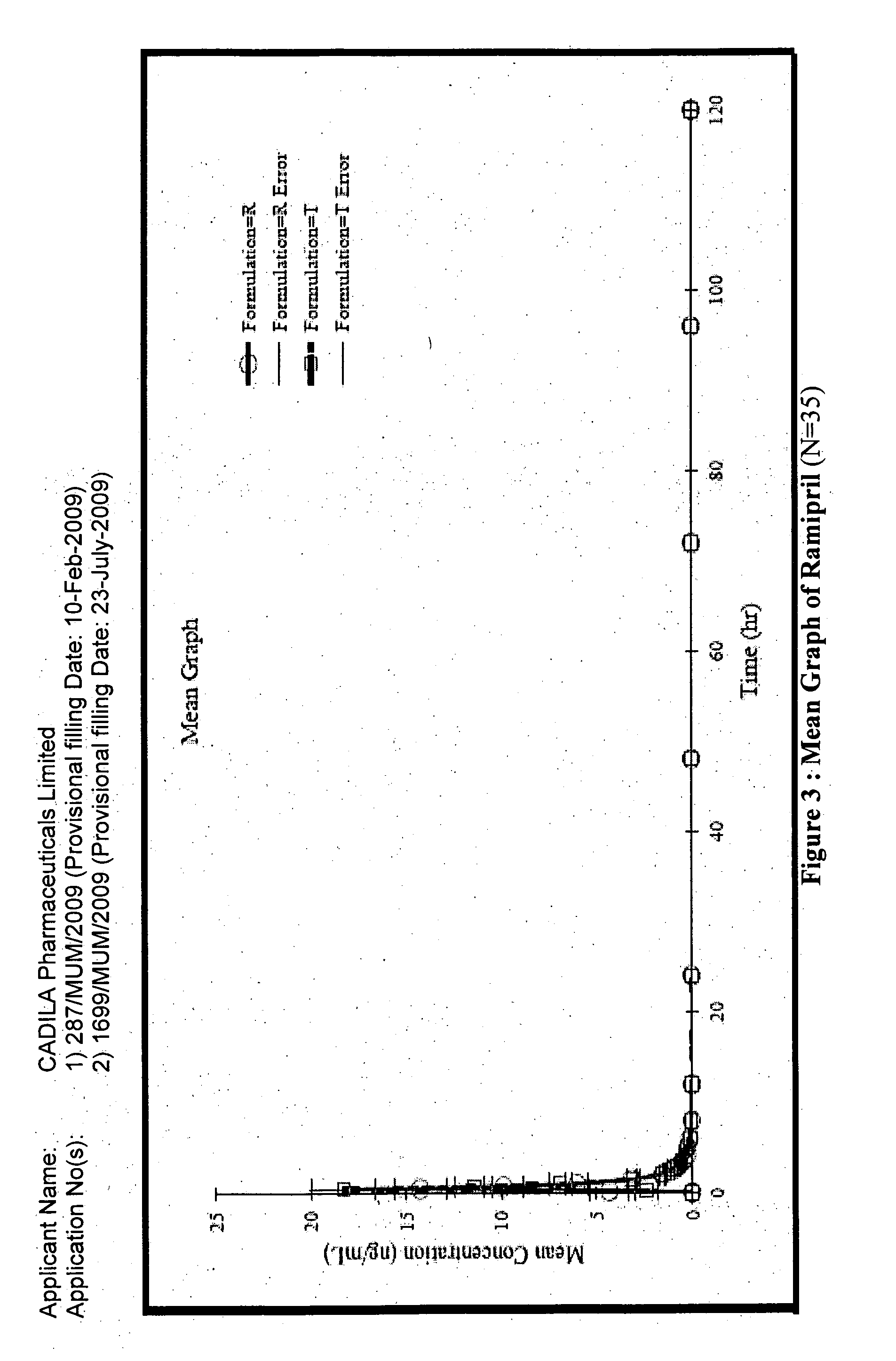 Stable pharmaceutical composition for atherosclerosis