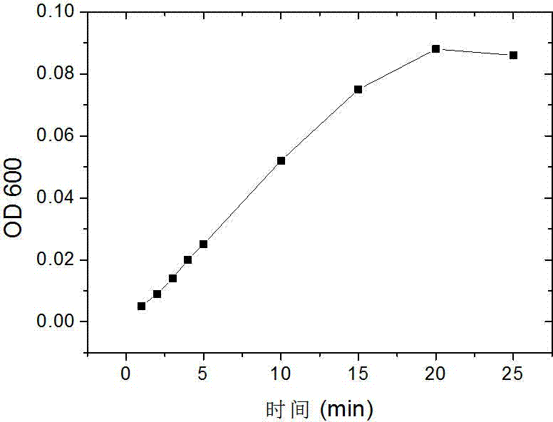 Method for cultivating high strength aerobic granular sludge