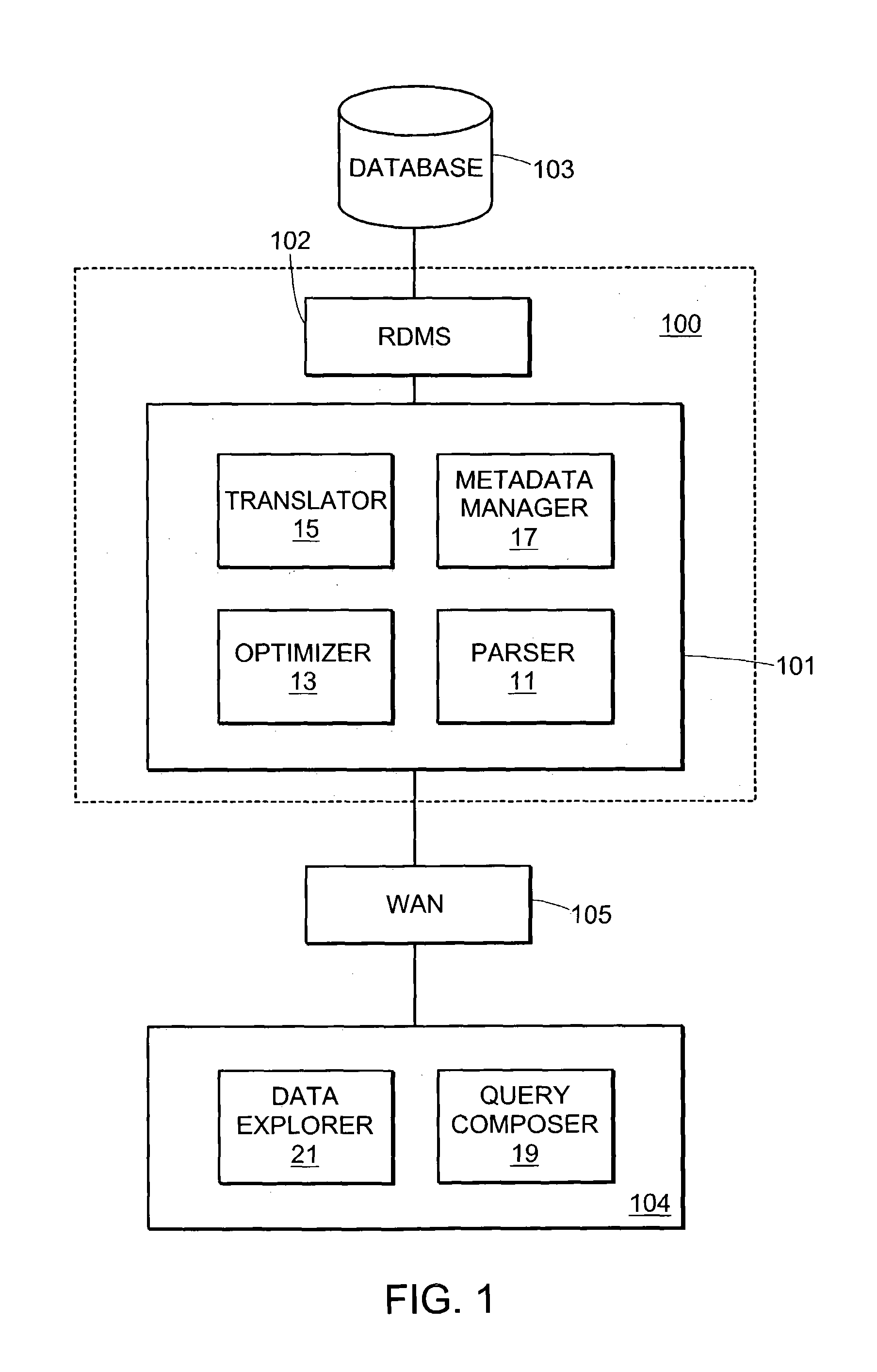 Method and system for defining sets by querying relational data using a set definition language