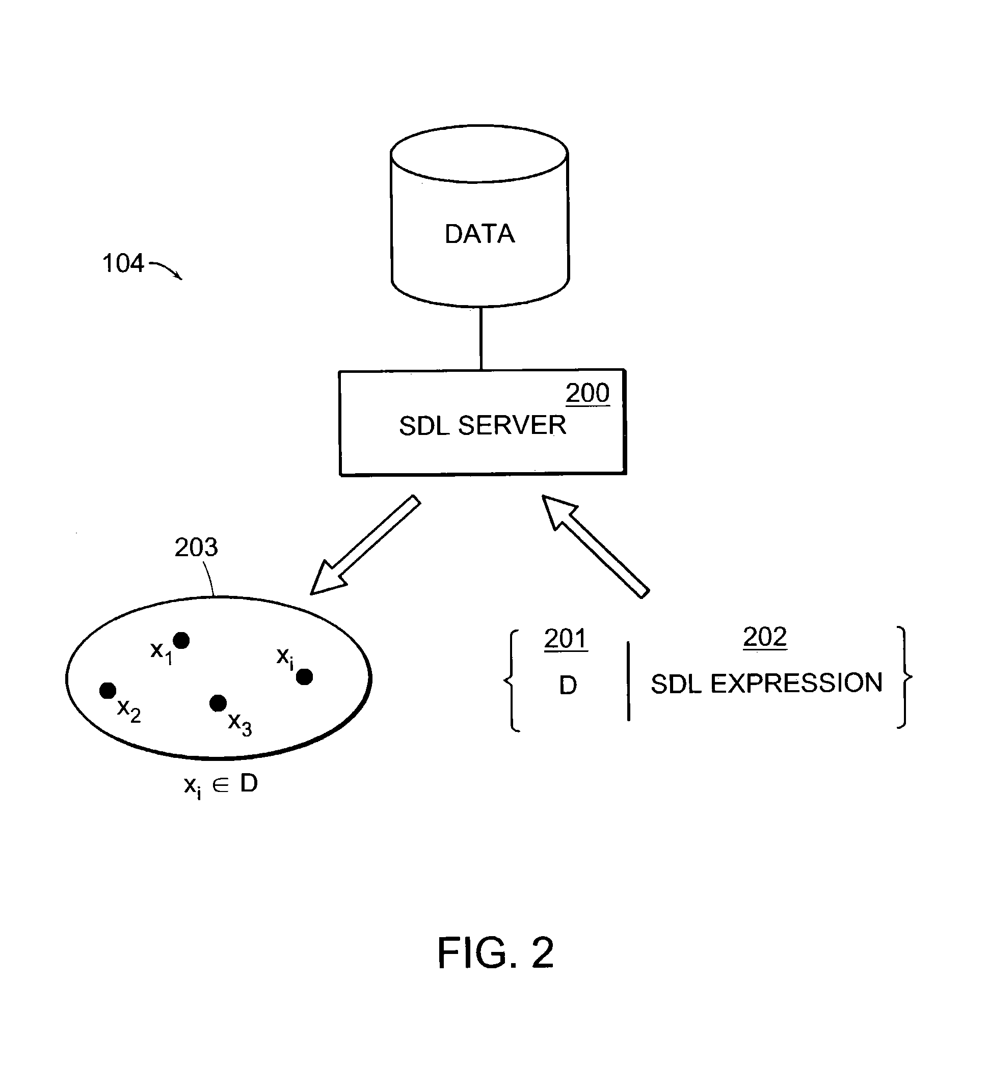 Method and system for defining sets by querying relational data using a set definition language