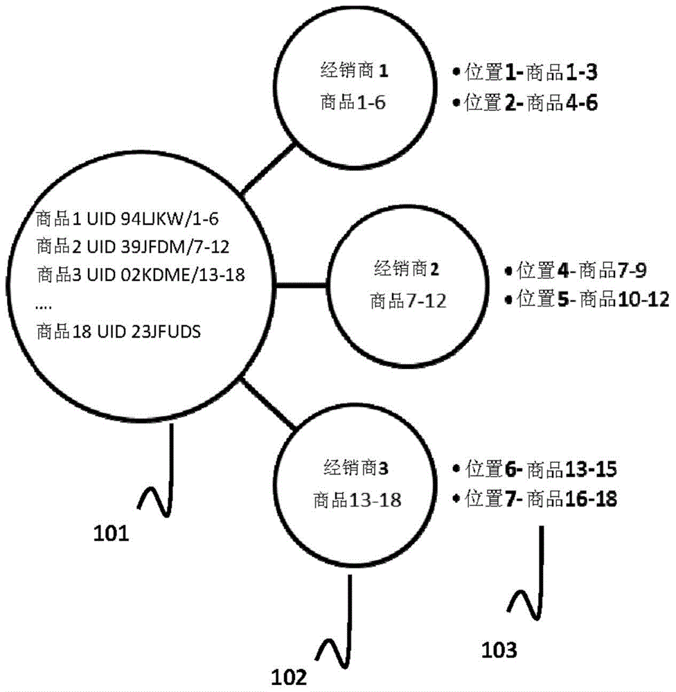 System for authenticating items