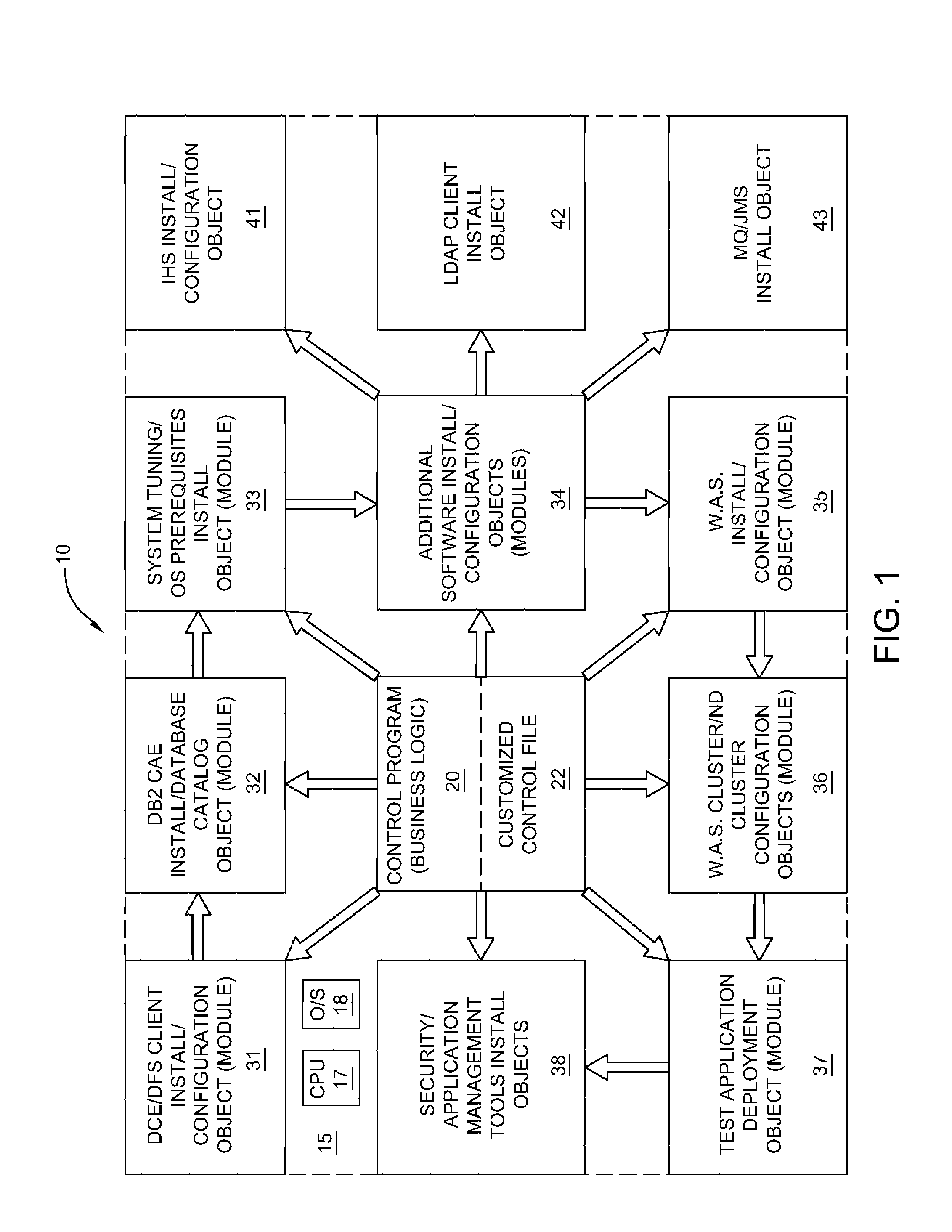Automatic configuration of a server
