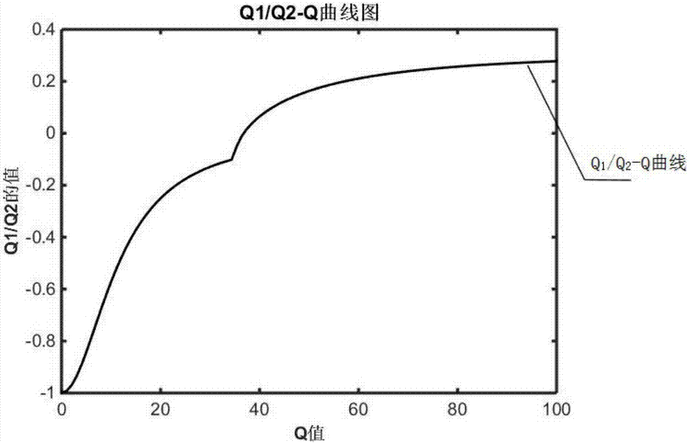 Quantitative and continuous tailings discharging system and method of coarse slime sorting machine