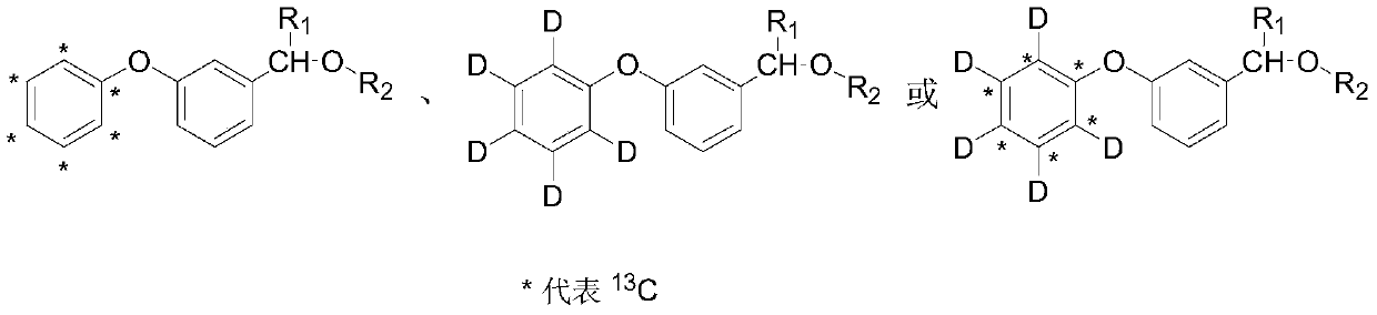 Synthesis method of stable isotope labeled pyrethroid