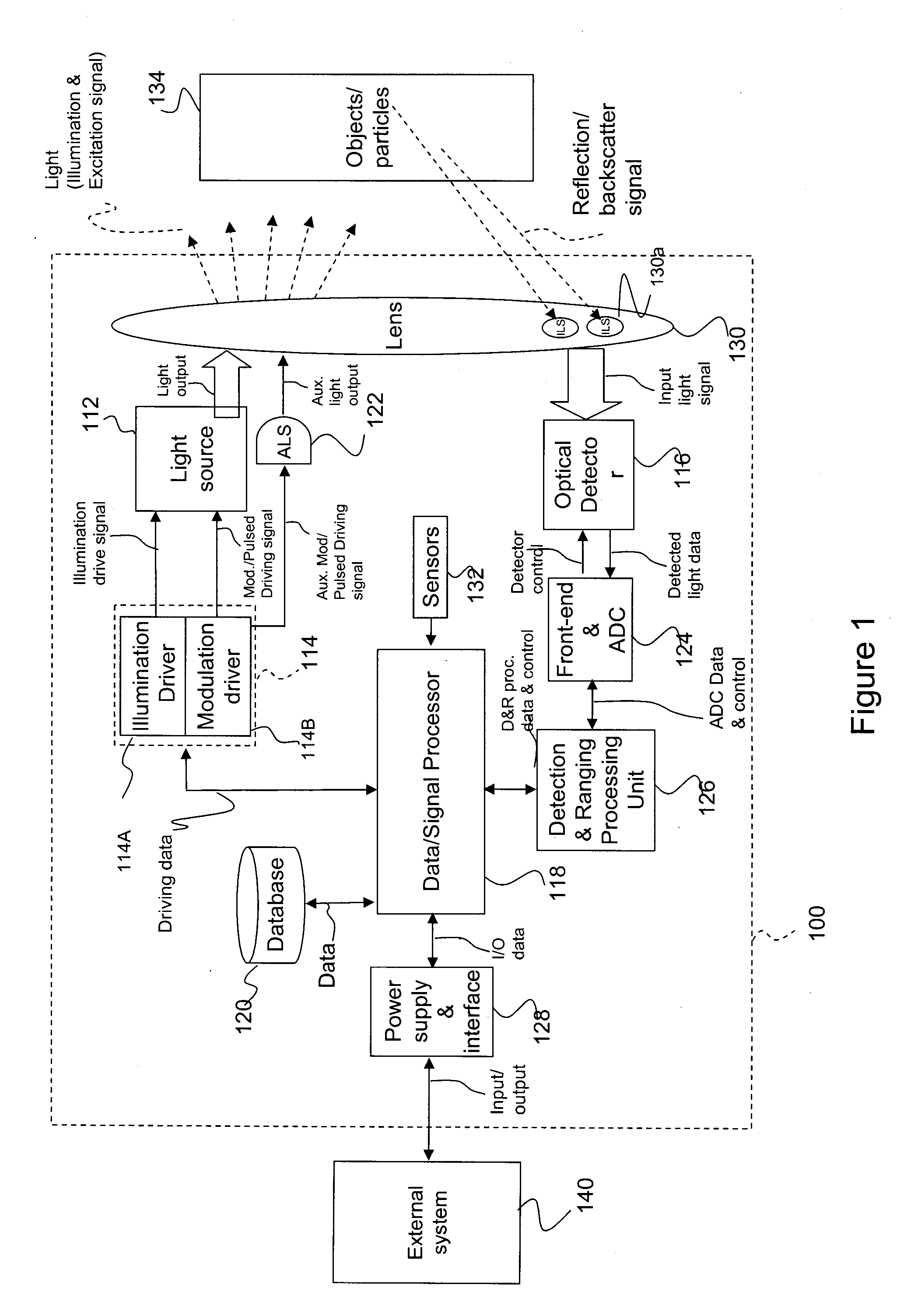 Detection and ranging methods and systems