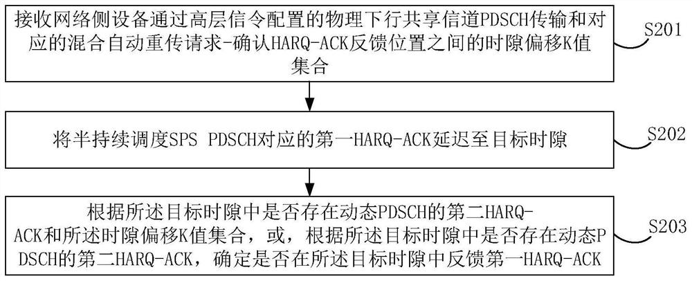 HARQ feedback method and device of SPS PDSCH, terminal and network side equipment