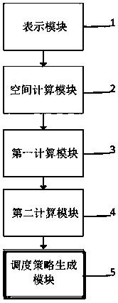 Multi-target virtual machine scheduling method and system for cloud resource management