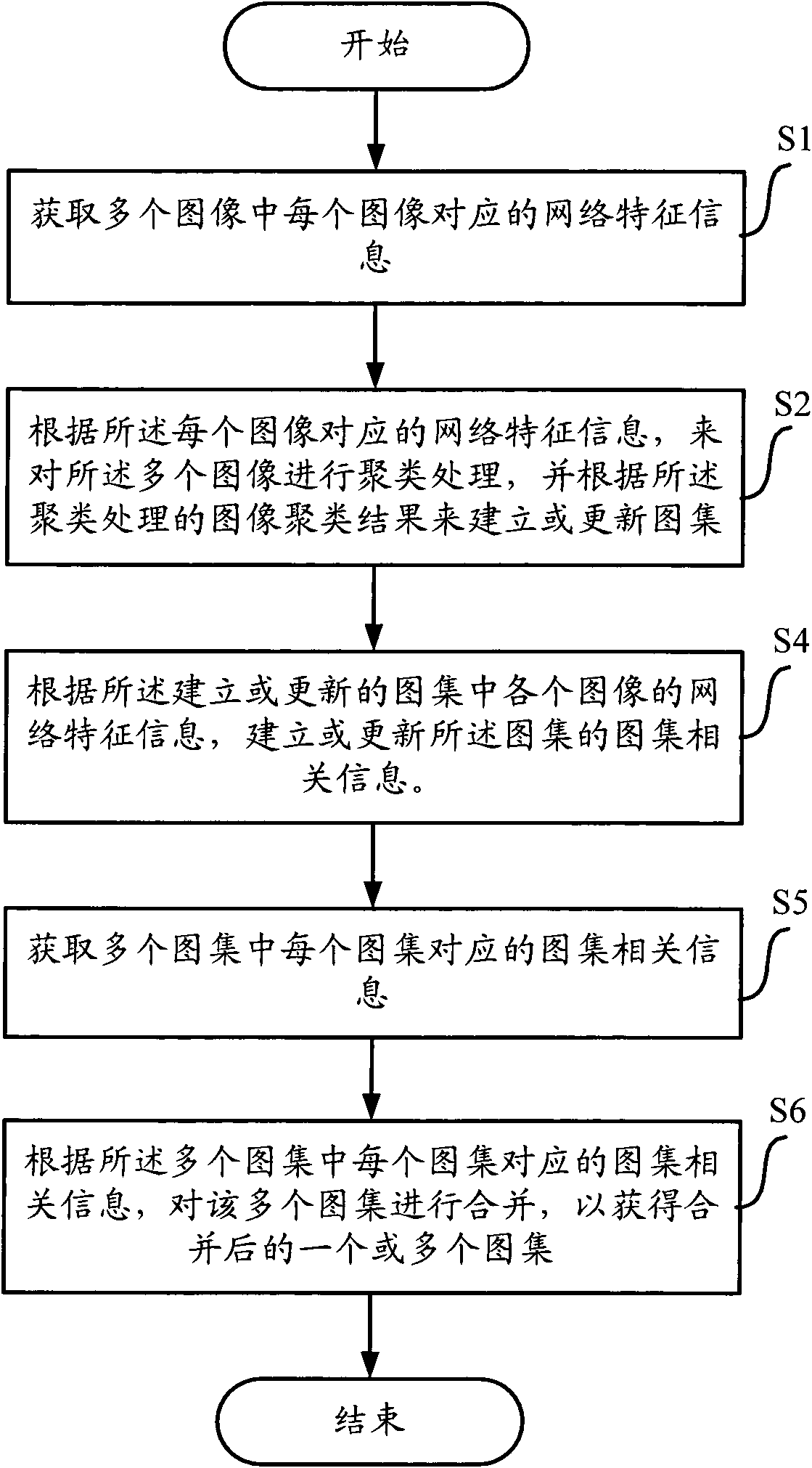 Method, apparatus and device for determining an atlas from images from a network