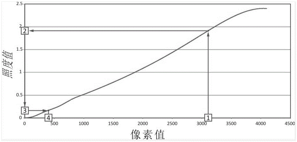 Device and method for obtaining high dynamic range image