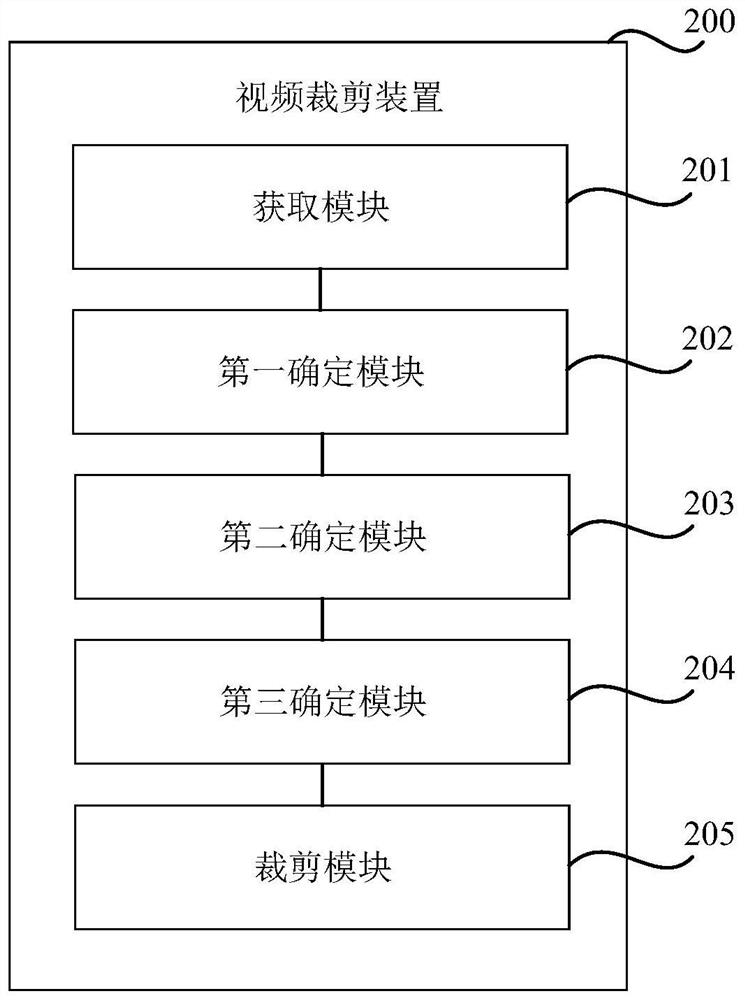 Video clipping method and device, storage medium and electronic equipment
